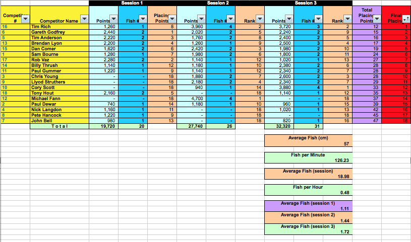 WaikatoChamps_results2018.png