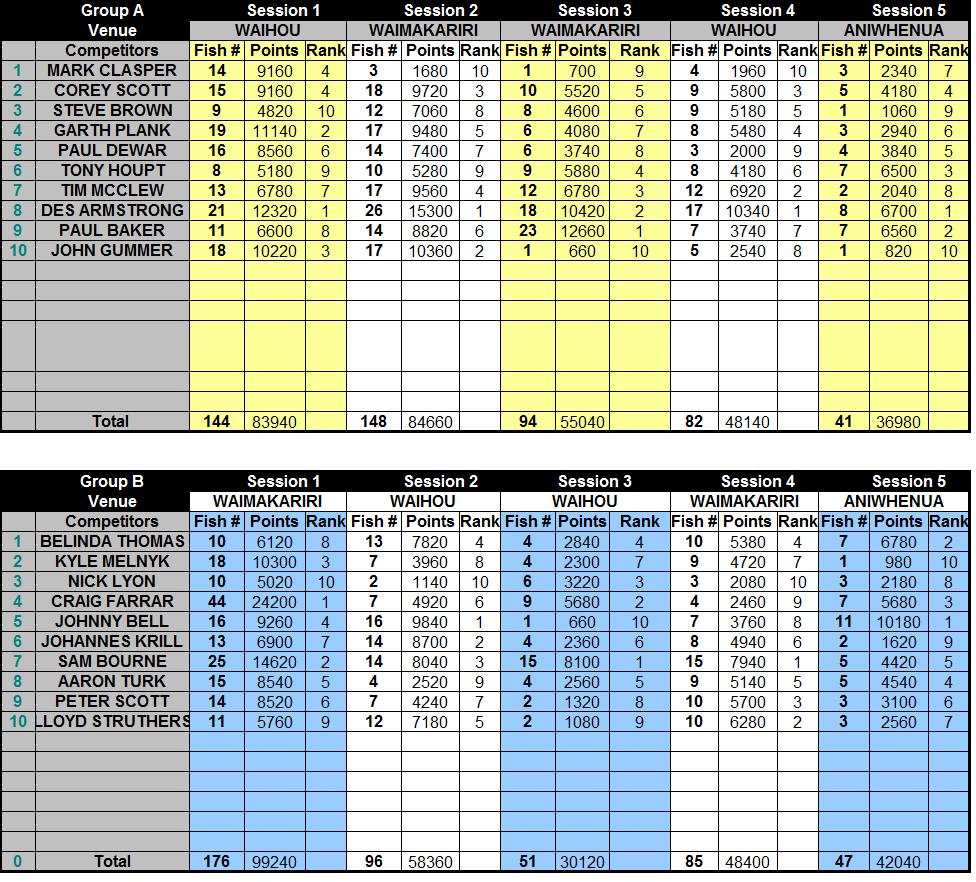 Nats results - all beats.jpg