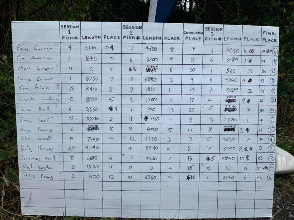 TAU_champs_2019_results.jpg