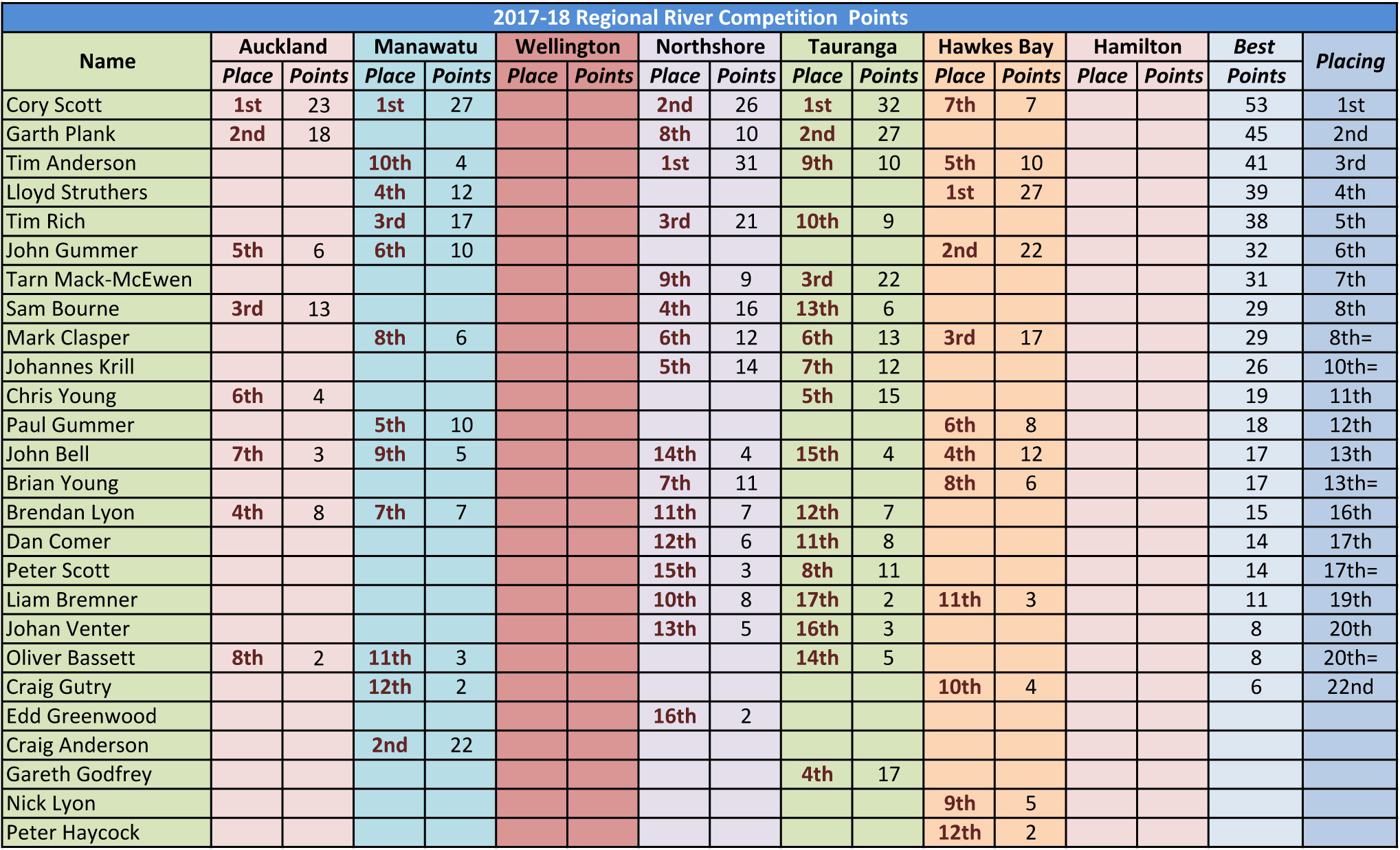 Regional-Points-2017-18_Febupdate.jpg