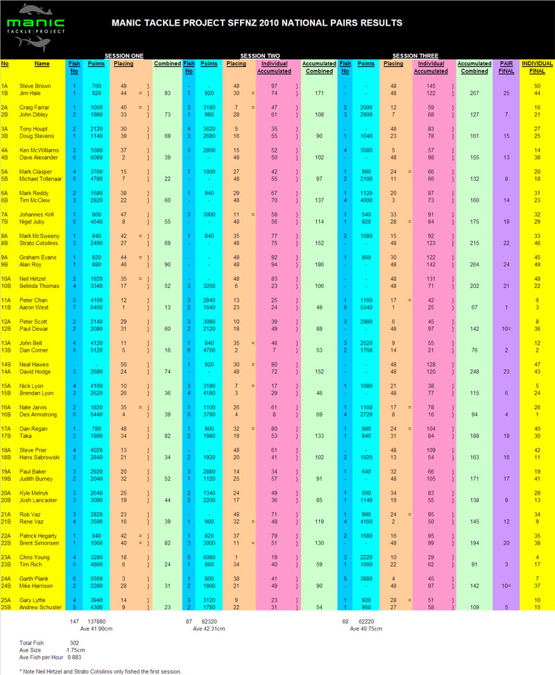 Pairs-2010-Results.jpg