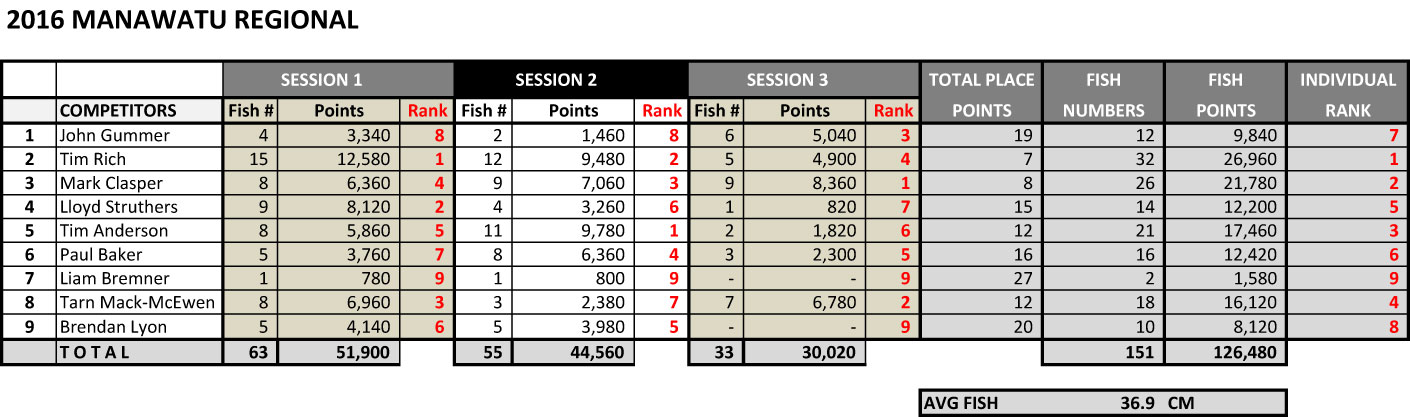 Manawatu-Results-2016_17.jpg