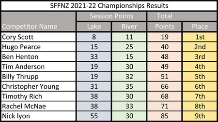 SFFNZ-2021-22-Championships-Results-(002).jpg