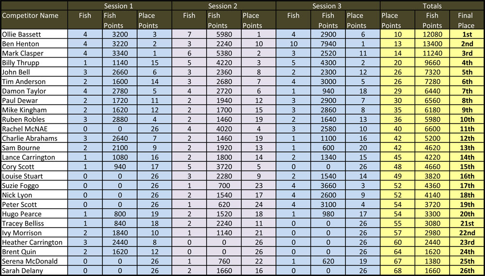 Rotorua-Lakes-Aniwhenua--Score-Sheet-web.jpg