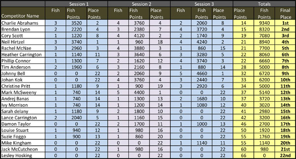 Lake-Maraetai-Scoresheet-2023.jpg