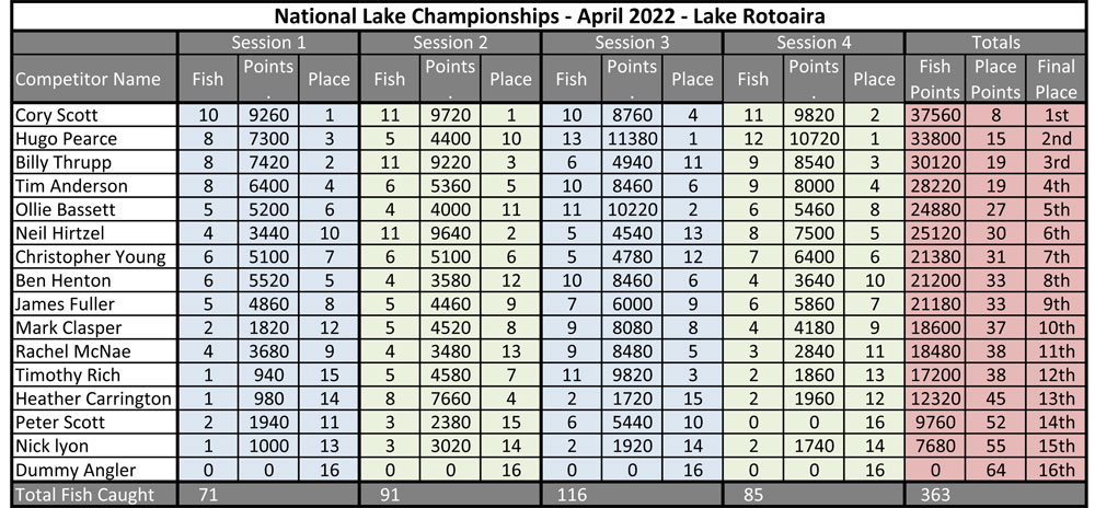 Lake-Nationals-2022.jpg