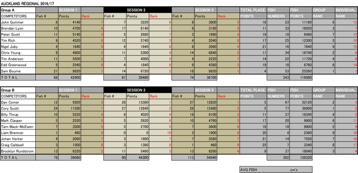 Scoring_AUCKLAND_2016-17_FINAL.jpg