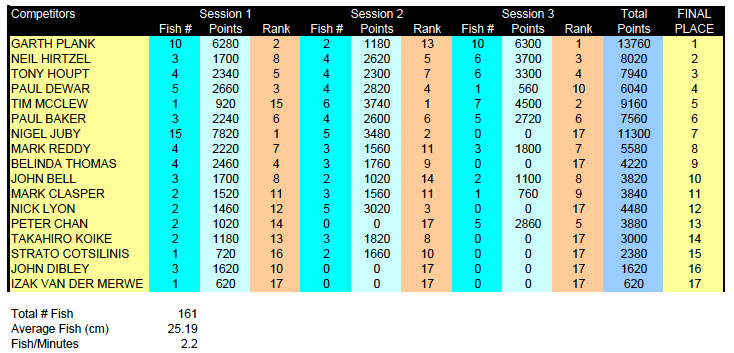 SFFNZ :: 2011-12 Hamilton Regional Championship Results