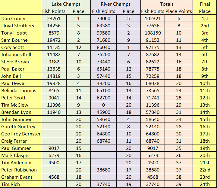 2014-15-Nat-Champs-Points.jpg