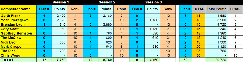 North-Shore-Results-2013-14(1).jpg