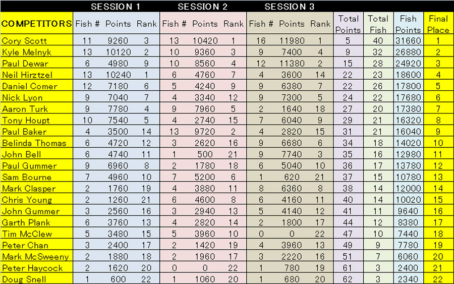 Rotorua-Results-2013-14.jpg