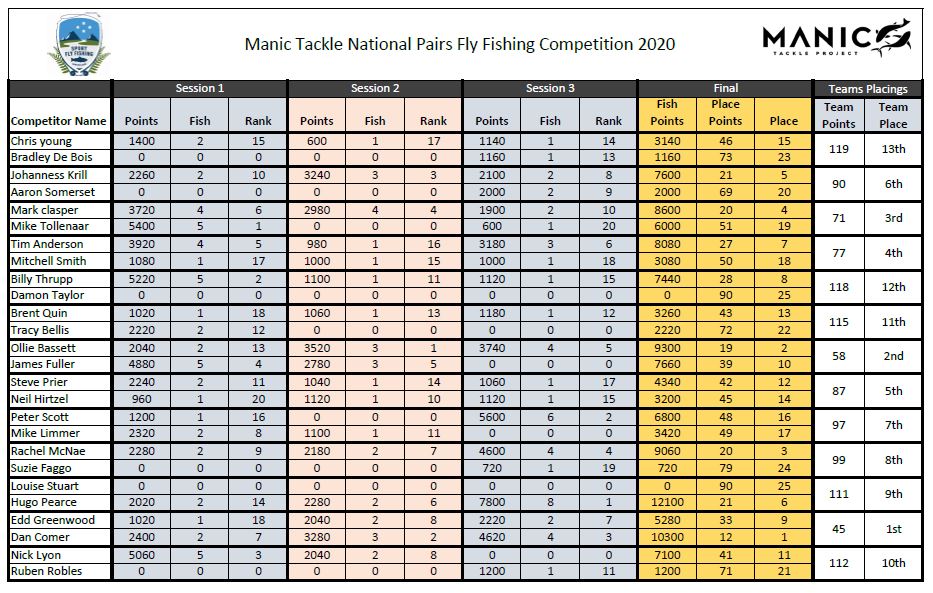 Pairs Results.JPG