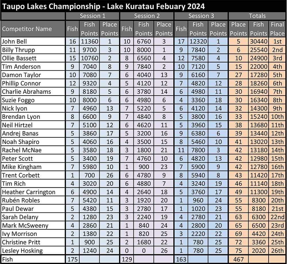 Kuratau-2024-Score-Sheet-1000.jpg