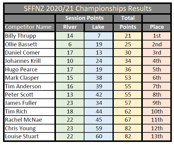 SFFNZ :: 2011-12 Hamilton Regional Championship Results