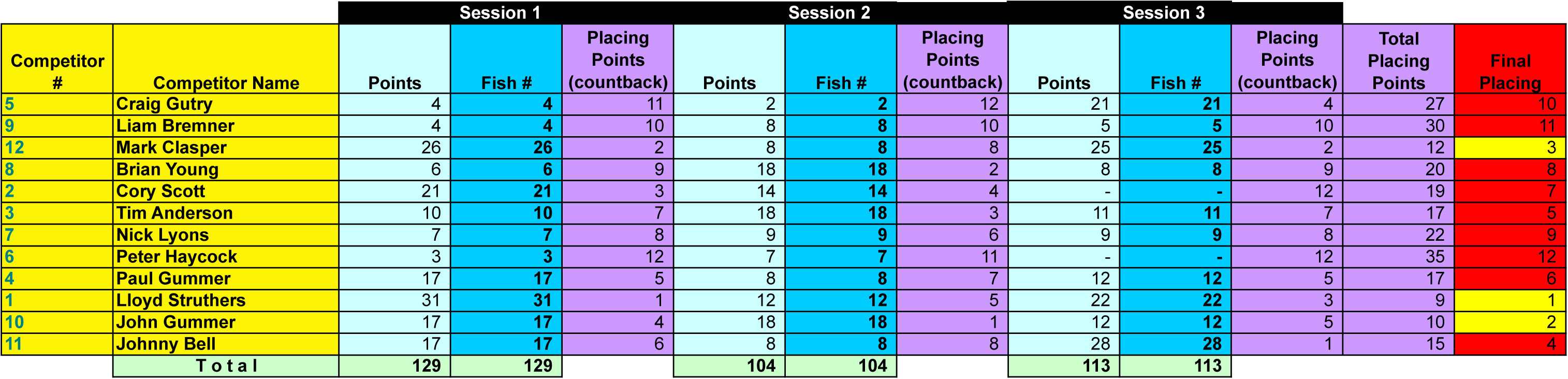 results-Hawkesbay-2018.jpg