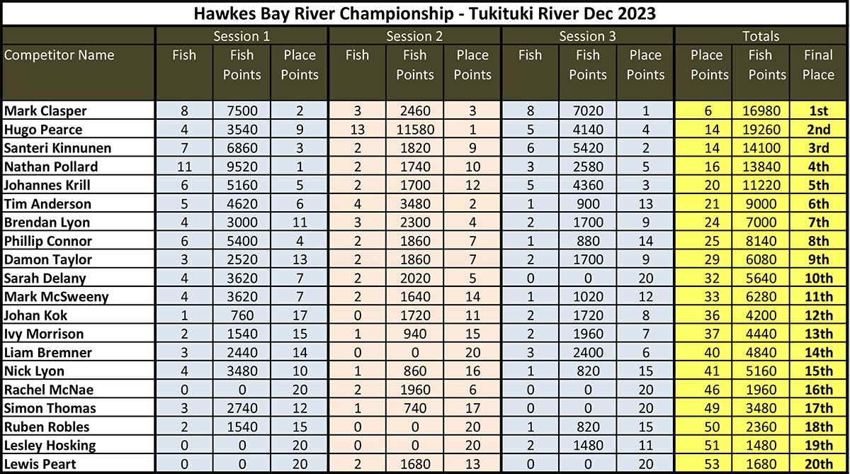 Tukituki-Scoresheet-Dec-2023-(002).jpg