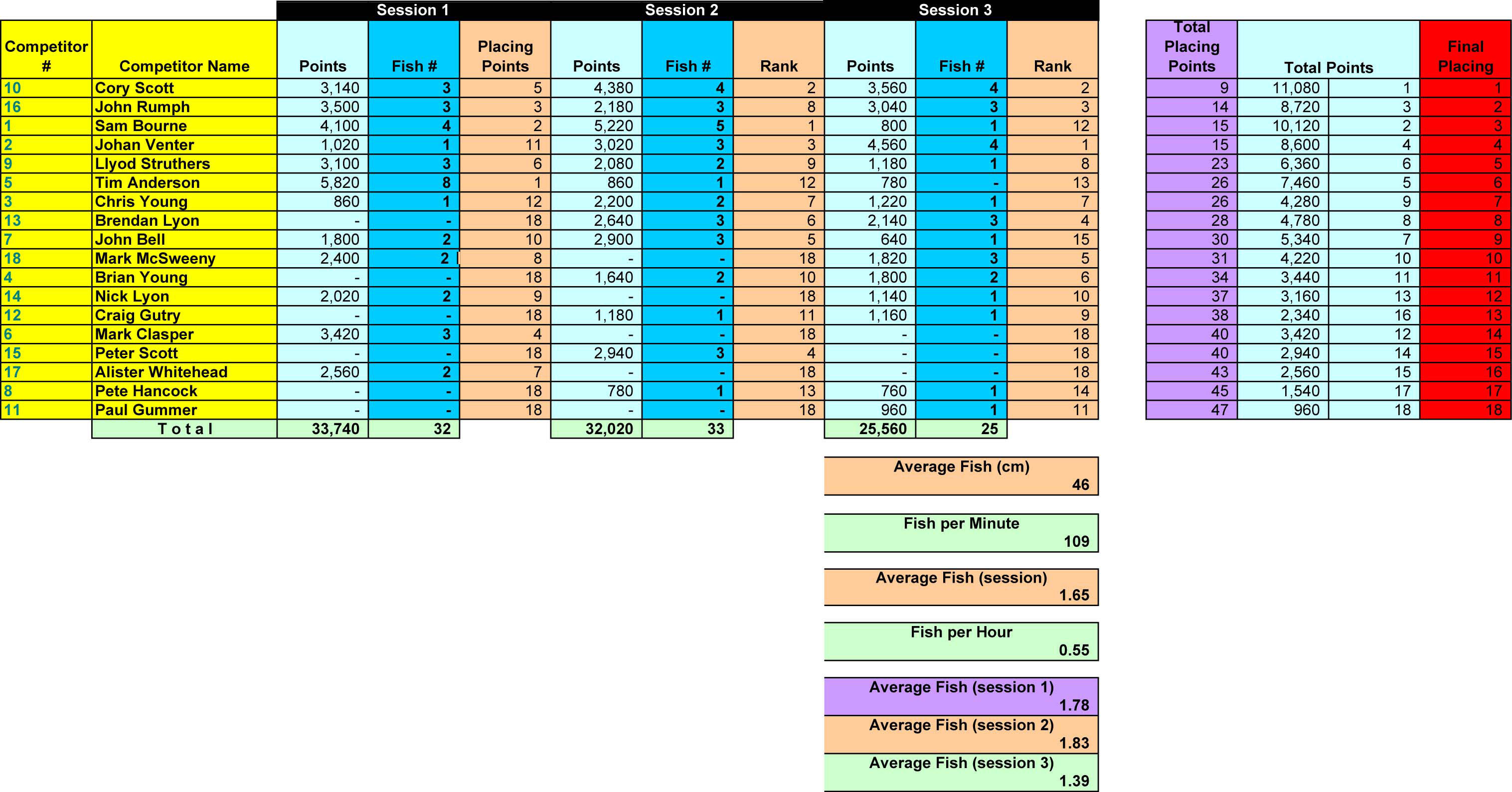 WaikatoChamps2017Resultsfinal.jpg