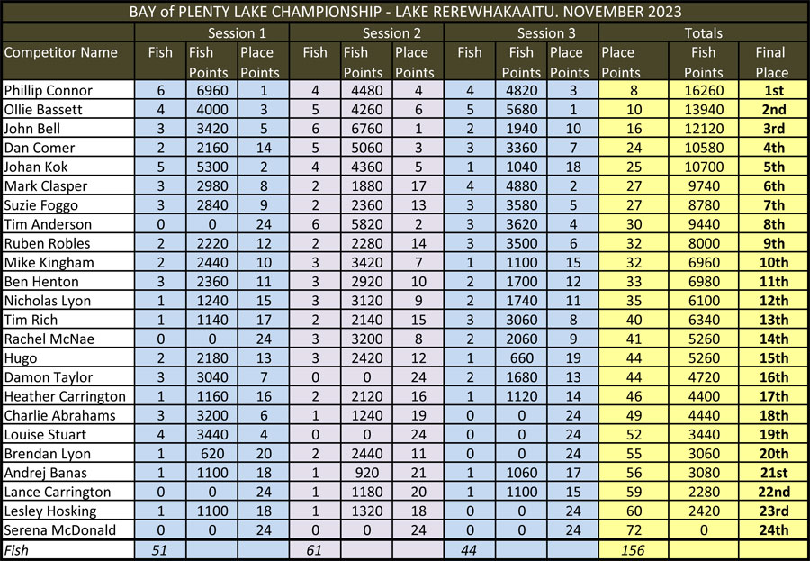 Lake-Rerewhakaaitu-2023-FINAL.jpg