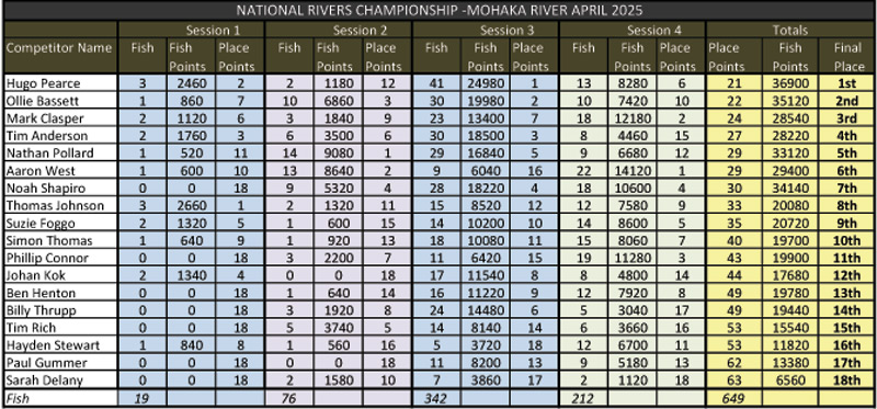 2025-River-Nats-Score-Sheet.jpg