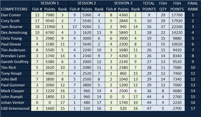 2016-Tauranga-Results.jpg