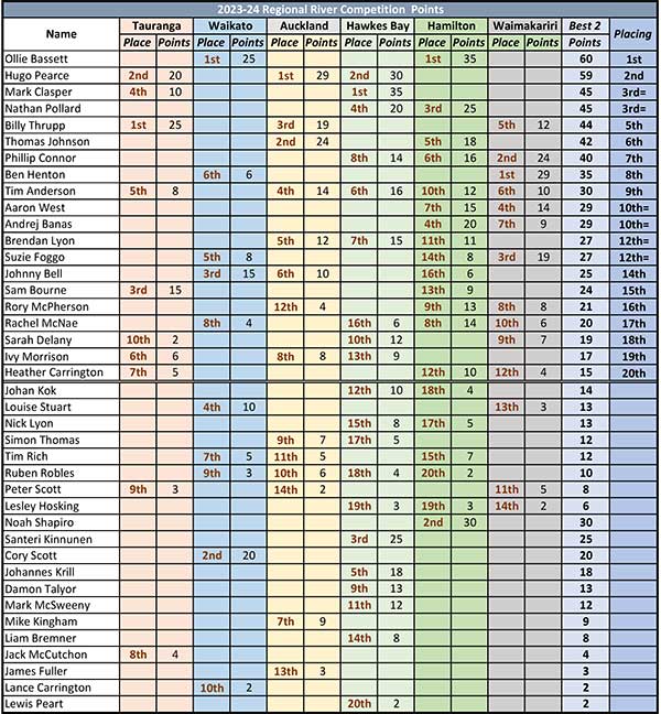 River-Points-table-23-24.jpg