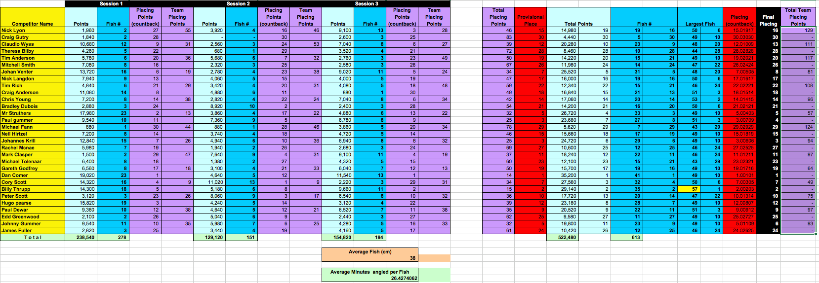 NationalPairs_201920_Results.png