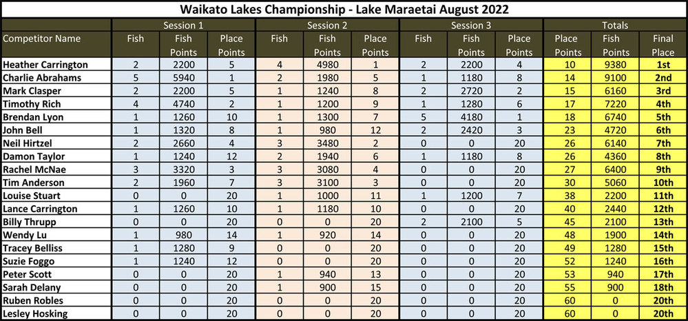 Maraetai-2022-Results.jpg